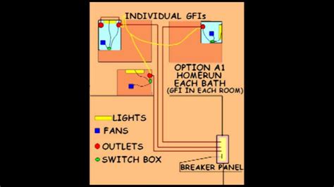 electrical panel box in bathroom|nec article 240.24.